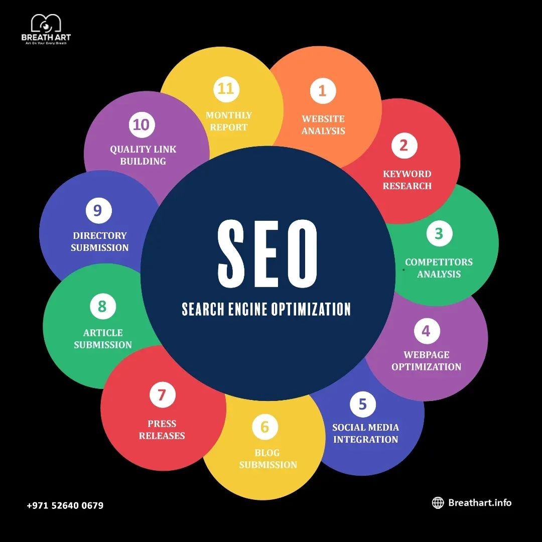 Breath Art Digital Marketing Services